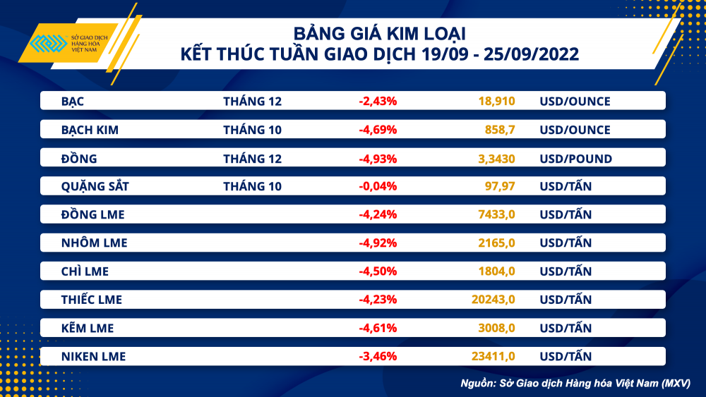 Bảng giá Kim loại Bảng giá Kim loại