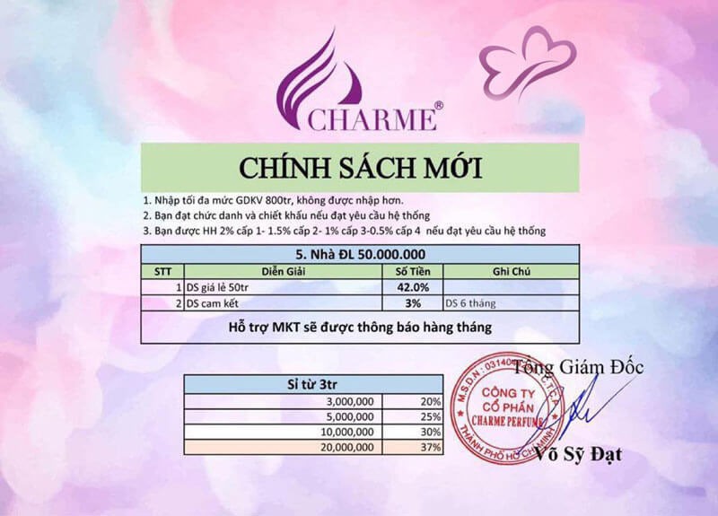 Hệ thống nước hoa Charme Perfume có độ phủ "khủng" như thế nào? Hệ thống nước hoa Charme Perfume có độ phủ "khủng" như thế nào?