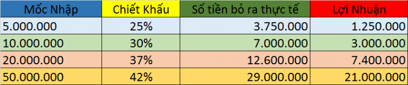 Hệ thống nước hoa Charme Perfume có độ phủ "khủng" như thế nào? Hệ thống nước hoa Charme Perfume có độ phủ "khủng" như thế nào?