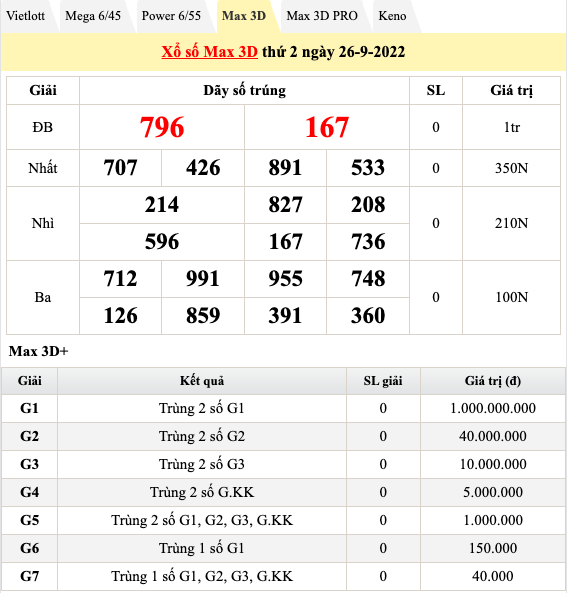 Kết quả xổ số hôm nay 26/9: Trực tiếp kết qủa xổ số miền Nam, xổ số Vietlott Kết quả xổ số hôm nay 26/9: Trực tiếp kết qủa xổ số miền Nam, xổ số Vietlott