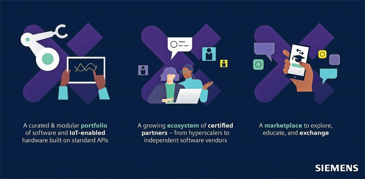 Siemens Xcelerator giúp quá trình chuyển đổi số dễ dàng hơn Siemens Xcelerator giúp quá trình chuyển đổi số dễ dàng hơn