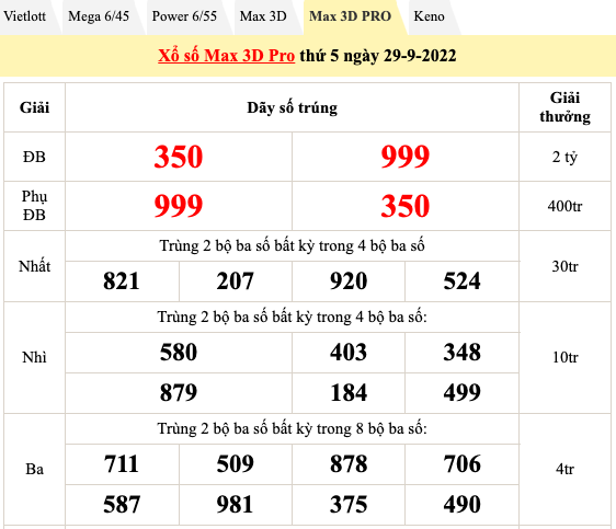 Kết quả xổ số hôm nay 29/9: Trực tiếp kết quả xổ Bắc, Trung, Nam, xổ số Vietlott Kết quả xổ số hôm nay 29/9: Trực tiếp kết quả xổ Bắc, Trung, Nam, xổ số Vietlott