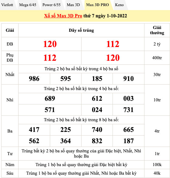 Kết quả sổ xố hôm nay 1/10: Trực tiếp kết quả xổ số miền Nam, xổ số Vietlott Kết quả sổ xố hôm nay 1/10: Trực tiếp kết quả xổ số miền Nam, xổ số Vietlott