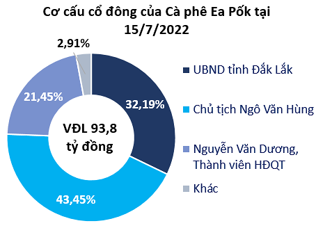 Cổ phiếu EPC tăng bất thường hơn 266%: Bóng dáng đại gia nào đứng phía sau? Cổ phiếu EPC tăng bất thường hơn 266%: Bóng dáng đại gia nào đứng phía sau?