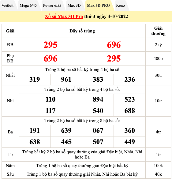 Kết quả sổ xố hôm nay 4/10: Trực tiếp xổ số 3 miền, xổ số Vietlott Kết quả sổ xố hôm nay 4/10: Trực tiếp xổ số 3 miền, xổ số Vietlott