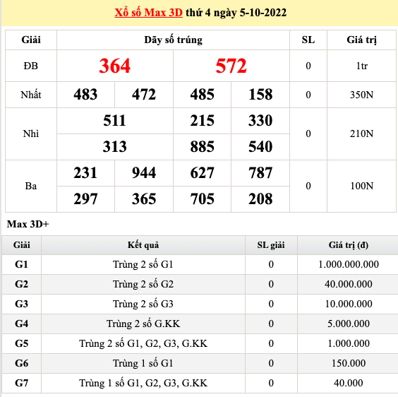 Kết quả sổ xố hôm nay 5/10: Ai sẽ may mắn trúng giải đặc biệt xổ số miền Nam chiều nay Kết quả sổ xố hôm nay 5/10: Ai sẽ may mắn trúng giải đặc biệt xổ số miền Nam chiều nay
