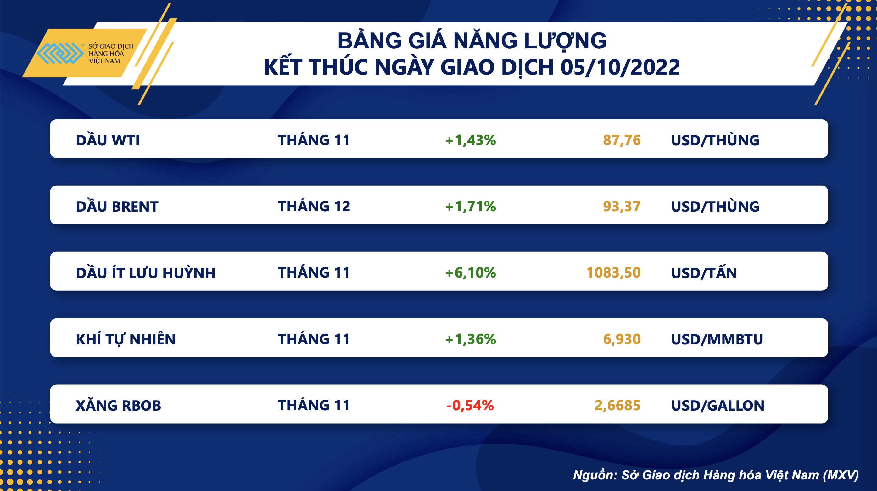 Thị trường hàng hóa ngày 6/10: Tăng ngày thứ 3 liên tiếp, giá dầu nhận hỗ trợ sau cuộc họp của OPEC+