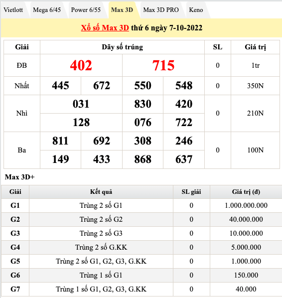 Kết quả sổ xố hôm nay 7/10: Trực tiếp kết quả xổ số 3 miền, xổ số Vietlott Kết quả sổ xố hôm nay 7/10: Trực tiếp kết quả xổ số 3 miền, xổ số Vietlott