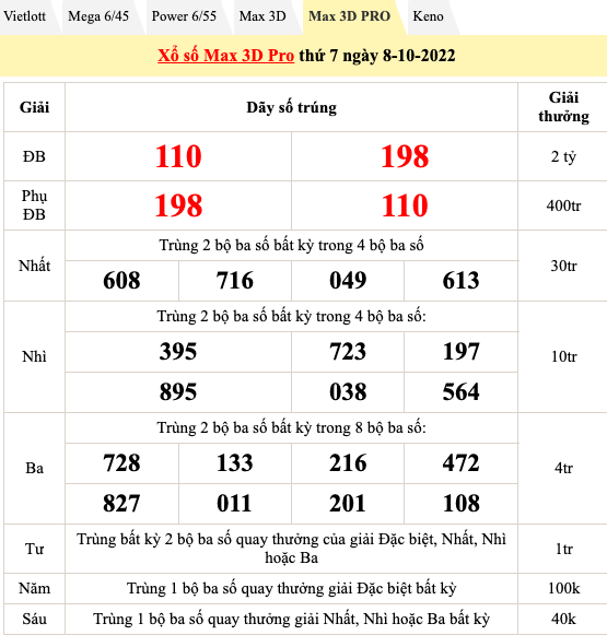 Kết quả sổ xố hôm nay 8/10: Xổ số Vietlott ngày cuối tuần có gì hấp dẫn Kết quả sổ xố hôm nay 8/10: Xổ số Vietlott ngày cuối tuần có gì hấp dẫn