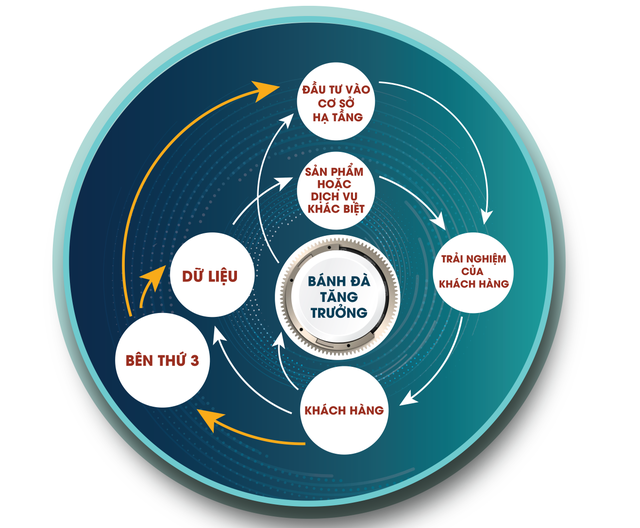 Rạng Đông: Chuyển đổi số thành công từ những bước đầu
