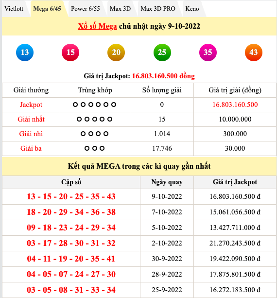 Kết quả sổ xố hôm nay 9/10: Ai sẽ trúng hơn 15 tỷ đồng của Vietlott hôm nay? Kết quả sổ xố hôm nay 9/10: Ai sẽ trúng hơn 15 tỷ đồng của Vietlott hôm nay?