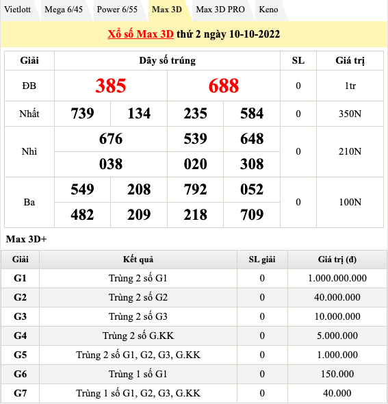Trực tiếp kết quả sổ xố hôm nay 10/10: Kết quả xổ số miền Nam, xổ số Vietlott