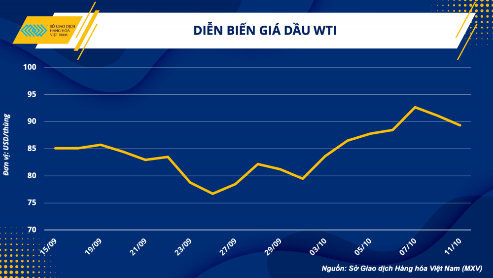 Giá xăng dầu hôm nay 12/10:
