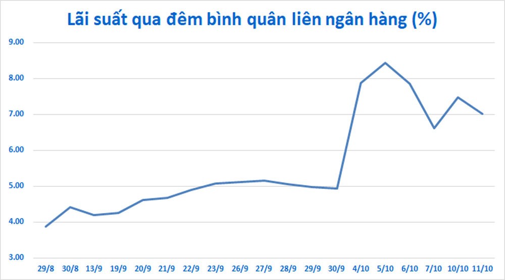 Nguyên nhân Ngân hàng Nhà nước can thiệp mạnh tay bơm gần 127.000 tỷ đồng?