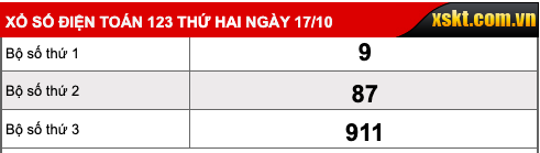 Trực tiếp kết quả xổ số hôm nay 17/10: Trực tiếp xổ số 3 miền, xổ số Vietlott ngày 17/10 Trực tiếp kết quả xổ số hôm nay 17/10: Trực tiếp xổ số 3 miền, xổ số Vietlott ngày 17/10