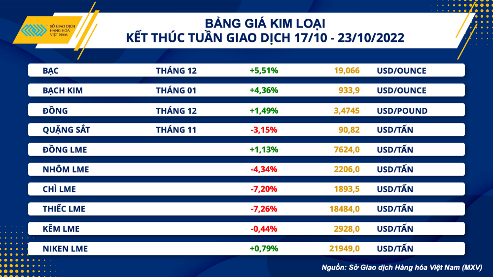 Thị trường hàng hóa hôm nay 24/10: Thị trường hàng hóa hôm nay 24/10: