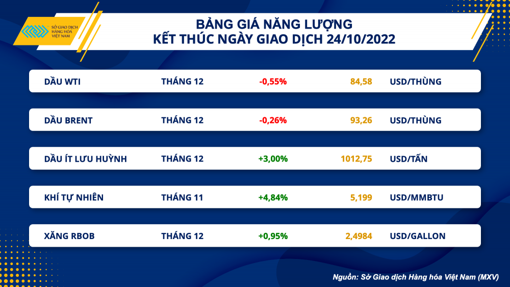 Thị trường hàng hóa hôm nay 25/10: Thị trường hàng hóa hôm nay 25/10: