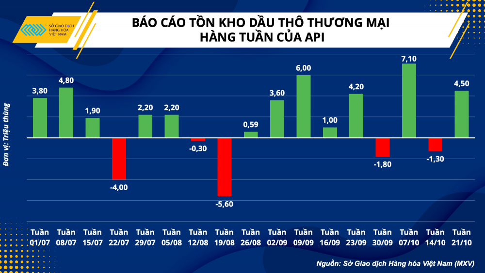 Thị trường hàng hóa hôm nay 26/10 Thị trường hàng hóa hôm nay 26/10
