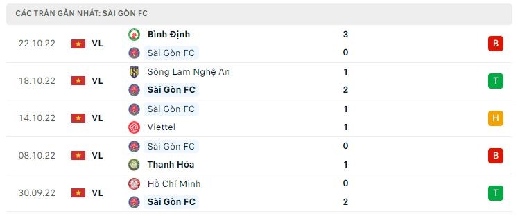 Link xem trực tiếp Sài Gòn FC – Hải Phòng 19h15 ngày 28/10 giải V-League 2022 ở đâu? Link xem trực tiếp Sài Gòn FC – Hải Phòng 19h15 ngày 28/10 giải V-League 2022 ở đâu?