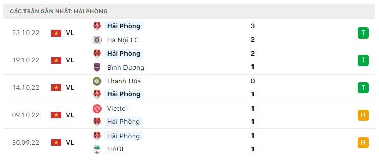 Link xem trực tiếp Sài Gòn FC – Hải Phòng 19h15 ngày 28/10 giải V-League 2022 ở đâu? Link xem trực tiếp Sài Gòn FC – Hải Phòng 19h15 ngày 28/10 giải V-League 2022 ở đâu?