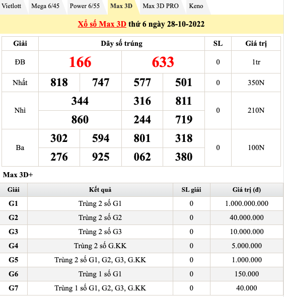 Trực tiếp kết quả xổ số hôm nay 28/10: Xổ số miền Nam, xổ số Vietlott chiều 28/10