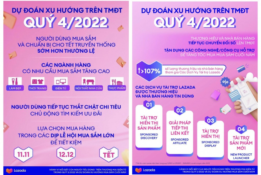 Hành vi nổi bật của người tiêu dùng trên thương mại điện tử