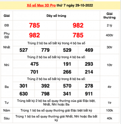 Trực tiếp kết quả xổ số hôm nay 29/10: Xổ số miền Nam, xổ số Vietlott chiều 29/10