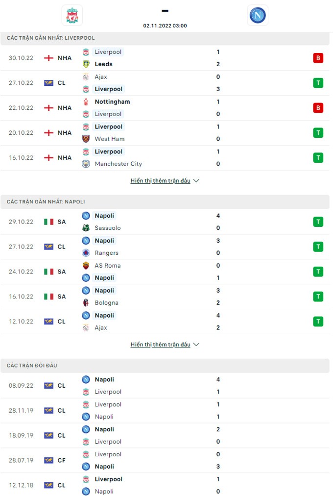 Link xem trực tiếp trận Liverpool – Napoli (3h ngày 2/11), giải Champions League: Ngôi đầu bảng thuộc về ai