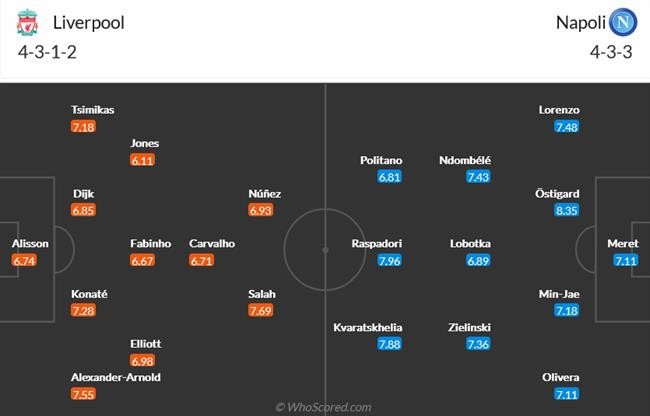 Link xem trực tiếp trận Liverpool – Napoli (3h ngày 2/11), giải Champions League: Ngôi đầu bảng thuộc về ai