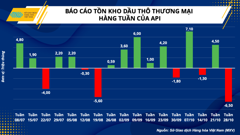 Thị trường hàng hóa hôm nay 2/11: Thị trường hàng hóa hôm nay 2/11: