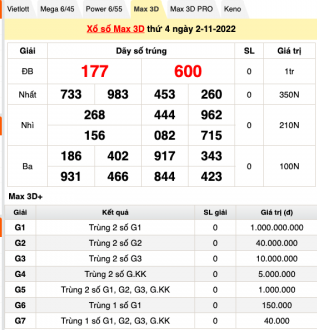 Trực tiếp kết quả xổ số hôm nay 2/11: Xổ số miền Nam, xổ số Vietlott chiều 2/11