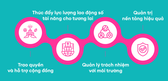Tập đoàn Lazada lần đầu công bố báo cáo môi trường, xã hội và quản trị Tập đoàn Lazada lần đầu công bố báo cáo môi trường, xã hội và quản trị