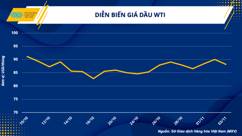 Thị trường hàng hóa hôm nay 4/11 Thị trường hàng hóa hôm nay 4/11