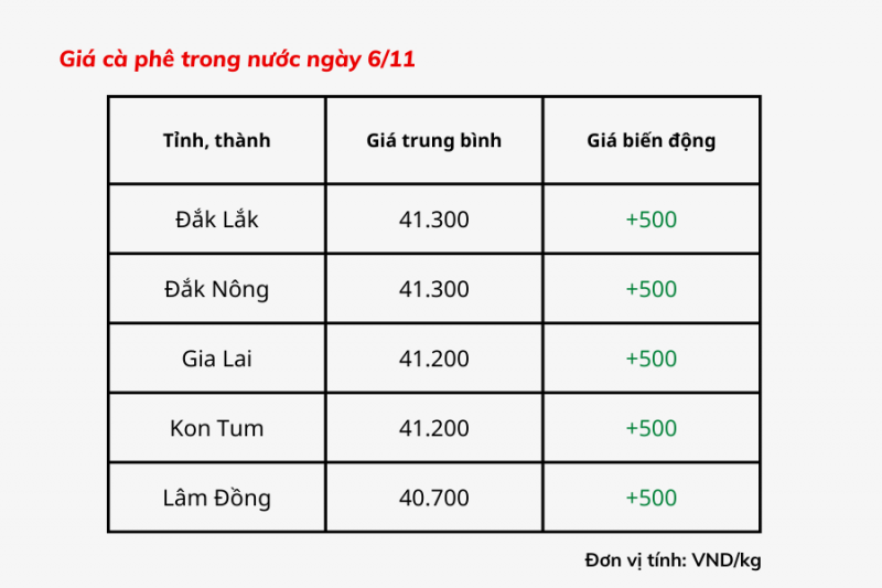 350 gian hàng tại Hội chợ thương mại Festival hoa Đà Lạt, nông sản thanh niên toàn quốc 350 gian hàng tại Hội chợ thương mại Festival hoa Đà Lạt, nông sản thanh niên toàn quốc