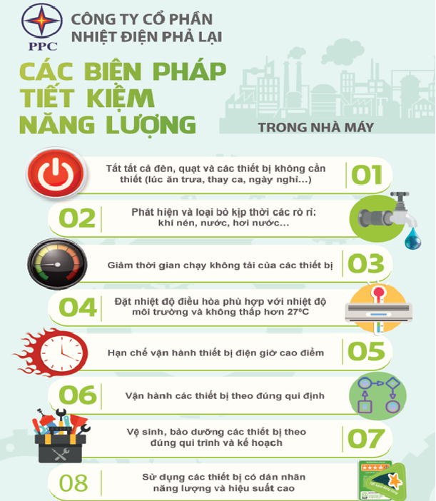 Nhiệt điện Phả Lại: Nâng cao nhận thức sử dụng năng lượng tiết kiệm và hiệu quả cho người lao động