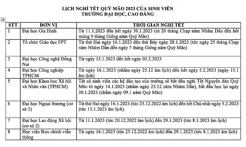 Tết Quý Mão 2023, sinh viên được nghỉ Tết dài nhất 4 tuần Tết Quý Mão 2023, sinh viên được nghỉ Tết dài nhất 4 tuần