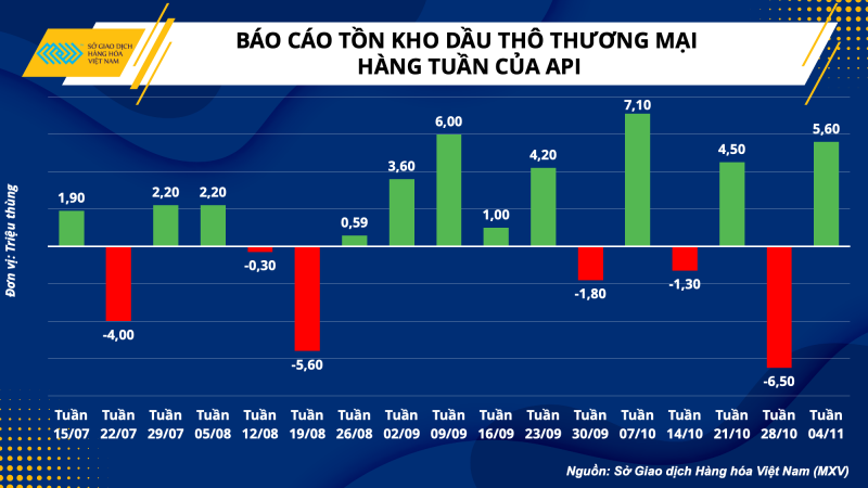 Thị trường hàng hóa hôm nay 9/11 Thị trường hàng hóa hôm nay 9/11