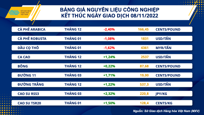 Thị trường hàng hóa hôm nay 9/11: Giá dầu thô sụt giảm do lo ngại nhu cầu tại Trung Quốc Thị trường hàng hóa hôm nay 9/11: Giá dầu thô sụt giảm do lo ngại nhu cầu tại Trung Quốc