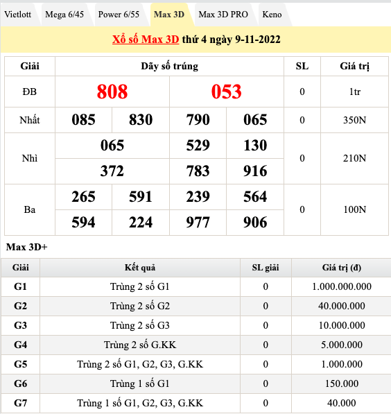 Trực tiếp kết quả xổ số hôm nay 9/11: Xổ số miền Nam, xổ số Vietlott chiều 9/11 Trực tiếp kết quả xổ số hôm nay 9/11: Xổ số miền Nam, xổ số Vietlott chiều 9/11