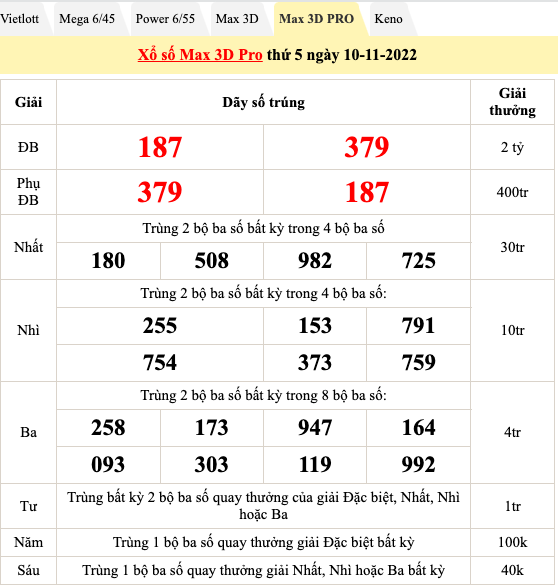 Trực tiếp kết quả xổ số hôm nay 10/11: Xổ số miền Nam, xổ số Vietlott chiều 10/11 Trực tiếp kết quả xổ số hôm nay 10/11: Xổ số miền Nam, xổ số Vietlott chiều 10/11