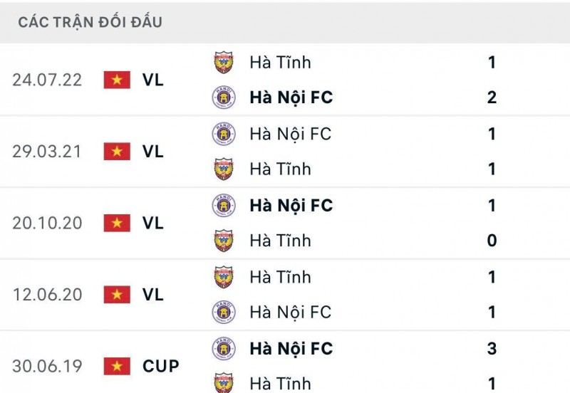 Link xem trực tiếp trận Hà Nội FC vs Hồng Lĩnh Hà Tĩnh (17h ngày 13/11): Khoan thai bước lên ngai vàng Link xem trực tiếp trận Hà Nội FC vs Hồng Lĩnh Hà Tĩnh (17h ngày 13/11): Khoan thai bước lên ngai vàng