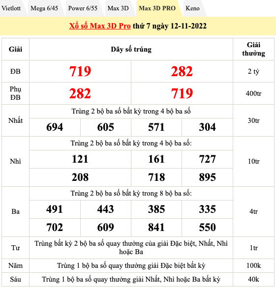 Trực tiếp kết quả xổ số hôm nay 12/11: Xổ số miền Nam, xổ số Vietlott chiều 12/11 Trực tiếp kết quả xổ số hôm nay 12/11: Xổ số miền Nam, xổ số Vietlott chiều 12/11
