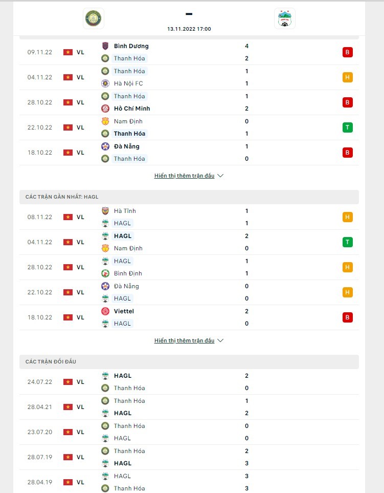 Phong độ gần đây Thanh Hóa vs Hoàng Anh Gia Lai
