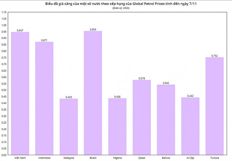 “Xe cứu thương vượt đèn đỏ” và bài học tôn trọng quy luật kinh tế khi xử lý "cú sốc" xăng dầu