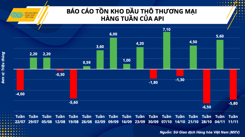 Thị trường hàng hóa hôm nay 16/11: Giá xăng dầu, giá nông sản, giá kim loại biến động như thế nào? Thị trường hàng hóa hôm nay 16/11: Giá xăng dầu, giá nông sản, giá kim loại biến động như thế nào?