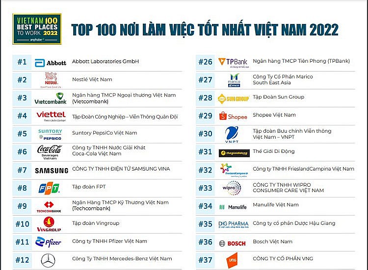 Vietcombank 3 lần liên tiếp được vinh danh “Doanh nghiệp tiêu biểu vì người lao động”