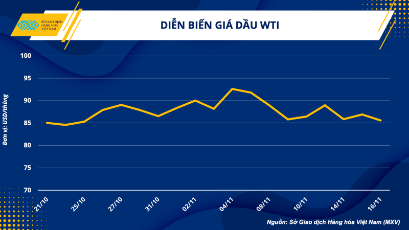 Thị trường hàng hóa hôm nay 17/11 Thị trường hàng hóa hôm nay 17/11