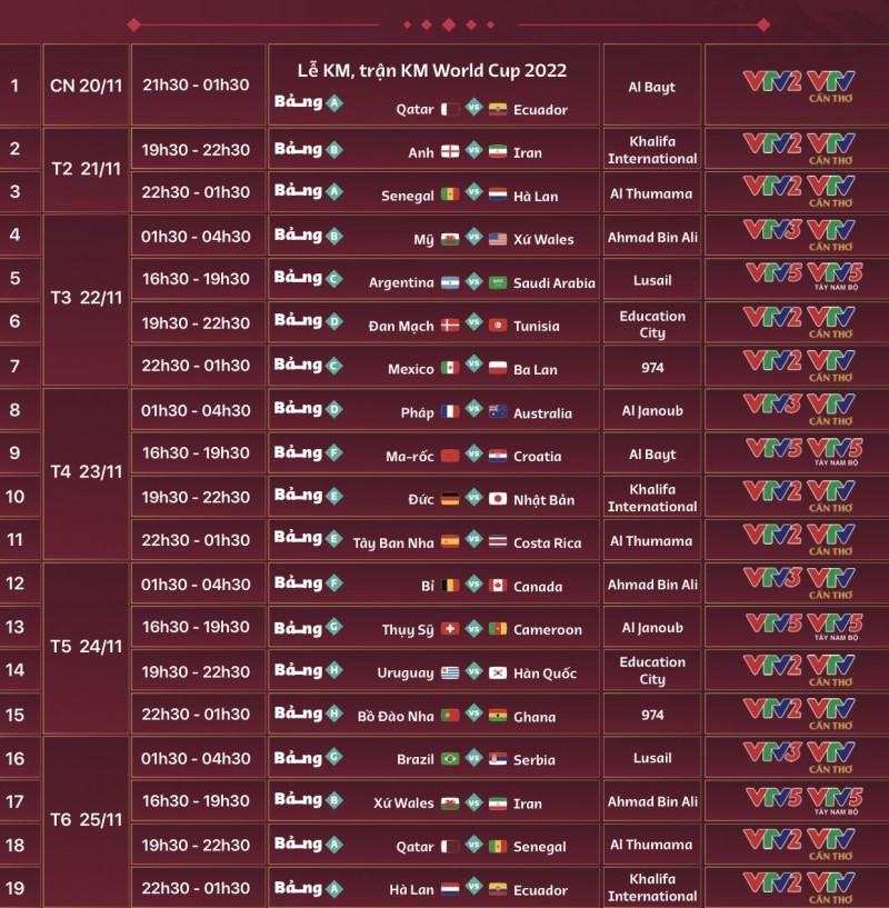 Lịch thi đấu World Cup 2022 mới nhất theo giờ Việt Nam