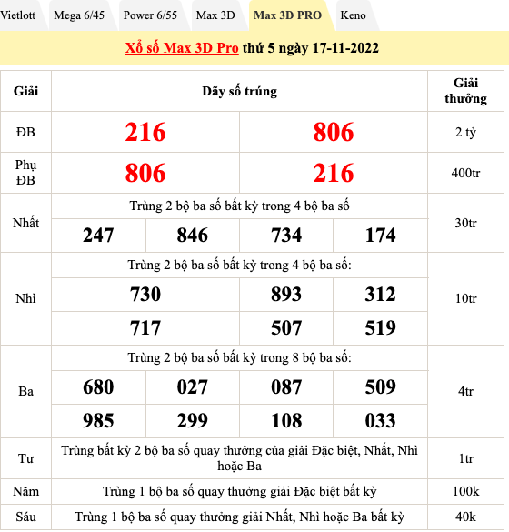 Trực tiếp kết quả xổ số hôm nay ngày 17/11: Xổ số miền Nam, xổ số Vietlott Trực tiếp kết quả xổ số hôm nay ngày 17/11: Xổ số miền Nam, xổ số Vietlott