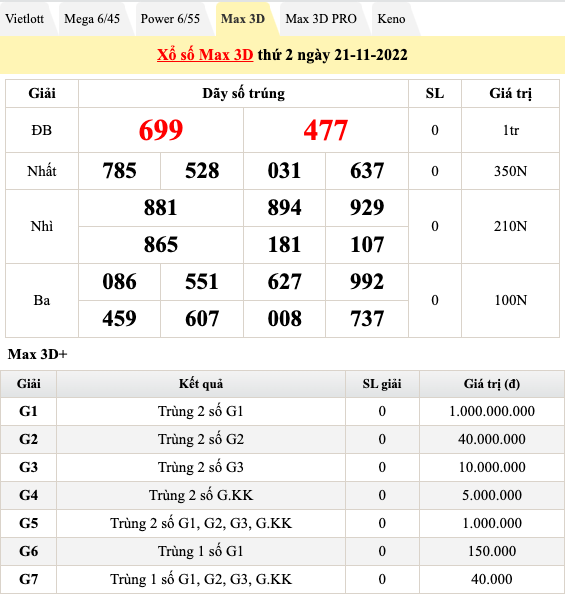 Trực tiếp kết quả xổ số hôm nay 21/11: Xổ số miền Nam, xổ số Vietlott chiều 21/11 Trực tiếp kết quả xổ số hôm nay 21/11: Xổ số miền Nam, xổ số Vietlott chiều 21/11